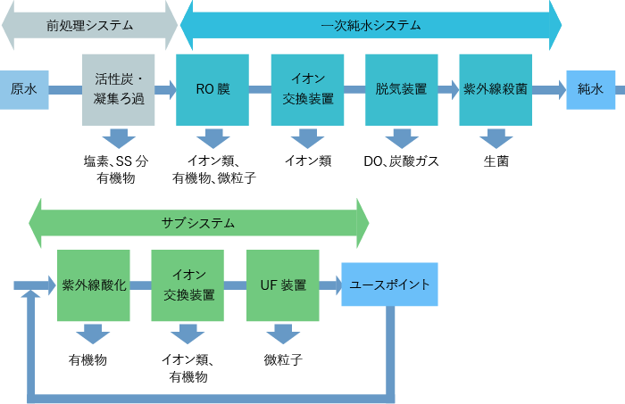 図